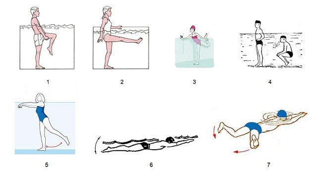 упражнения в воде при артрозе
