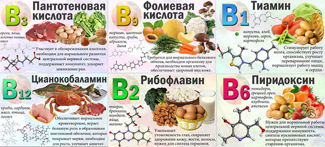 витамин B в продуктах