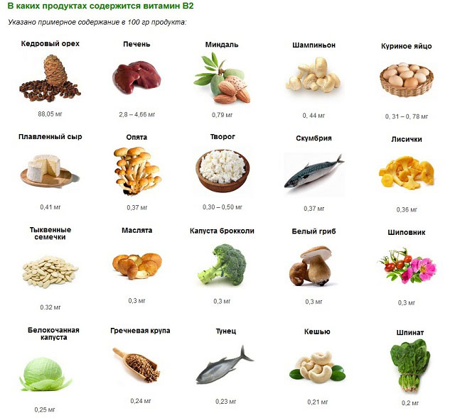 продукты, содержащие витамин В2