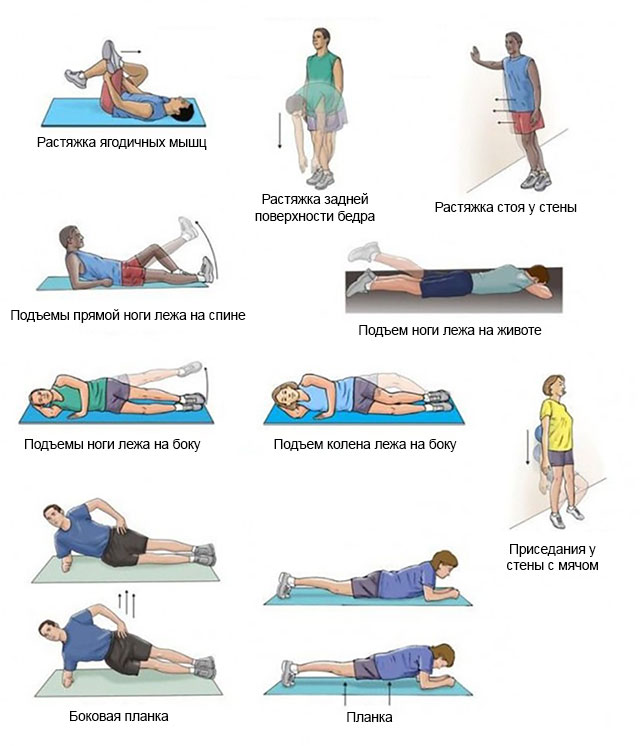 примеры упражнений ЛФК для тазобедренного сустава