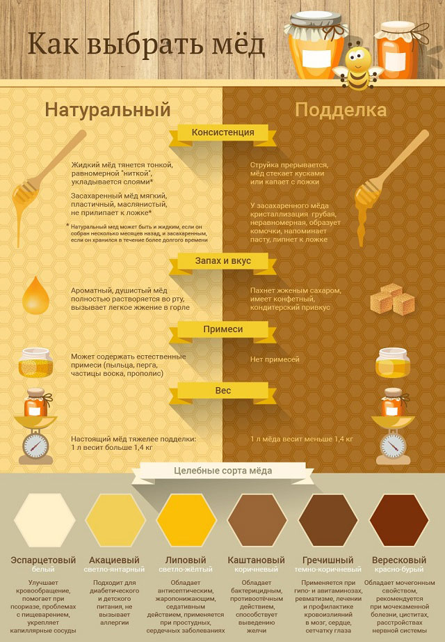 как выбрать пчелиный мед
