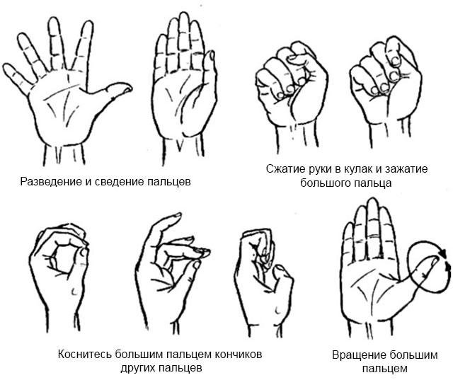примеры упражнений ЛФК для рук при ревматоидном артрите