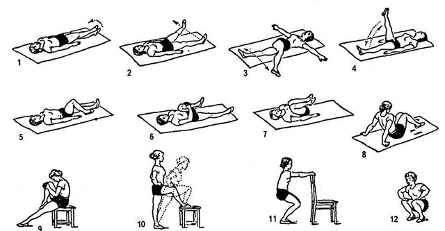 примеры упражнений при коксартрозе